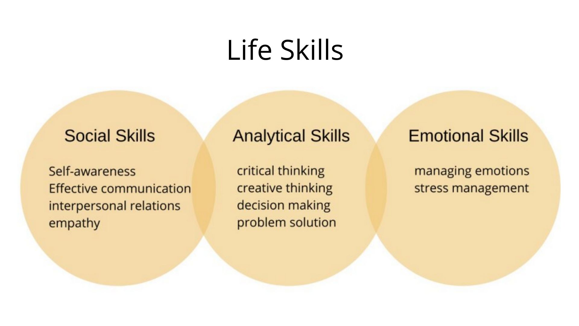 Life Skills lifeskillsumang